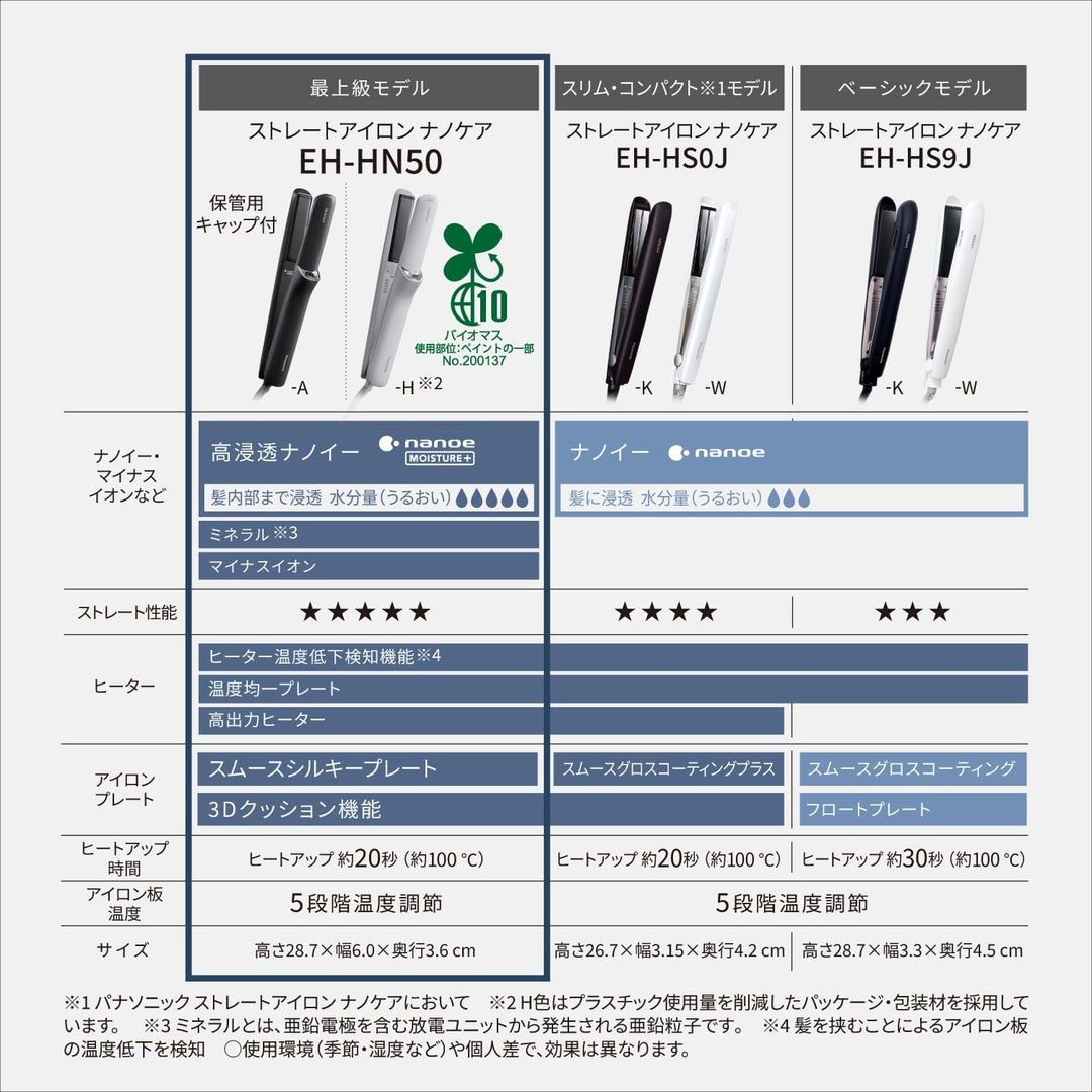 月額4,880円レンタルプラン：パナソニック ストレートアイロン ナノケア ヘアアイロン EH-HN50