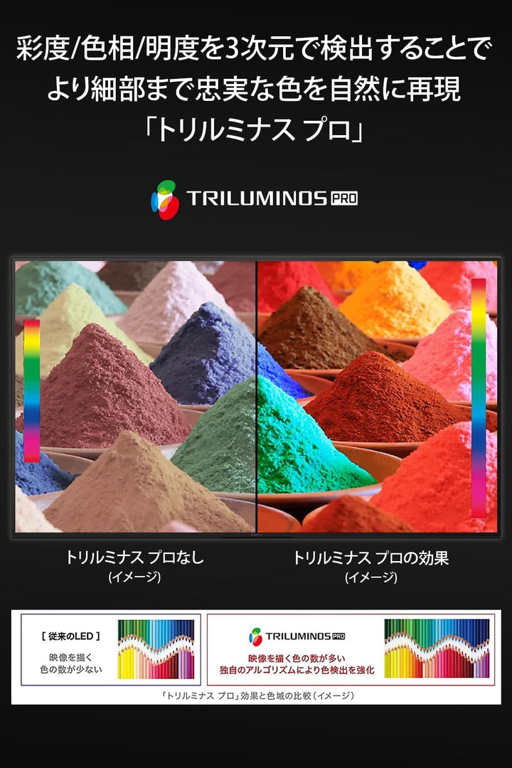 月額28,500円：SONY 50V型 液晶テレビ ブラビア KJ-50X80L ブラック