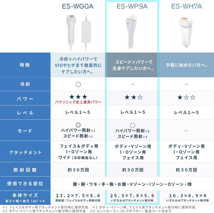 月額7,490円レンタルプラン：パナソニック(Panasonic) 光美容器 光エステ スムースエピ ボディ&フェイス用 ES-WP9A-H グレー