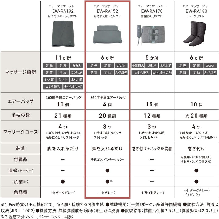 月額5,380円レンタルプラン：パナソニック エアーマッサージャー ねるまえほっとリフレ レッグマッサージャー リラクゼーション EW-RA152-H