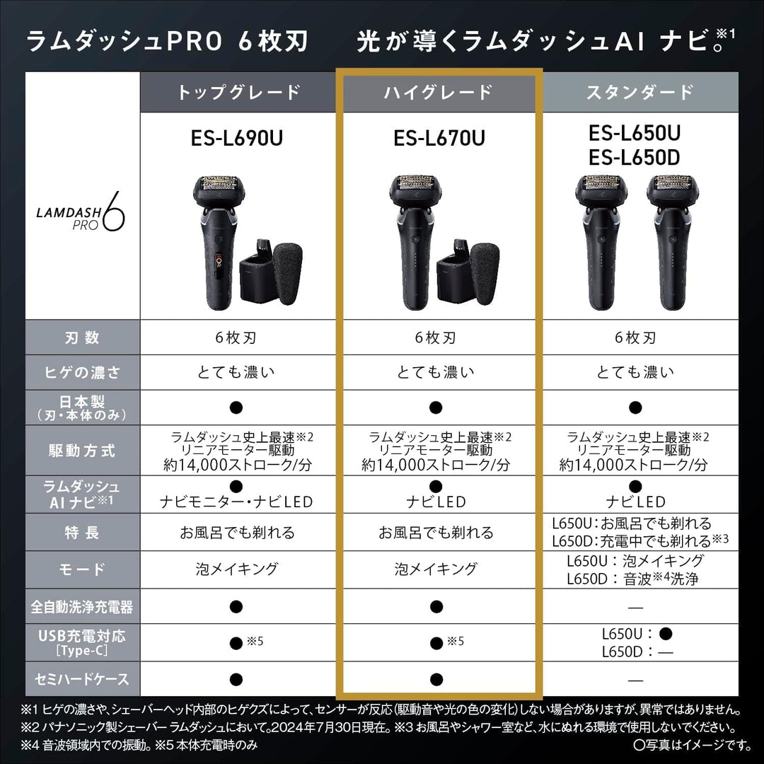 月額7,980円レンタルプラン：パナソニック ラムダッシュPRO シェーバー ES-L670U-K クラフトブラック