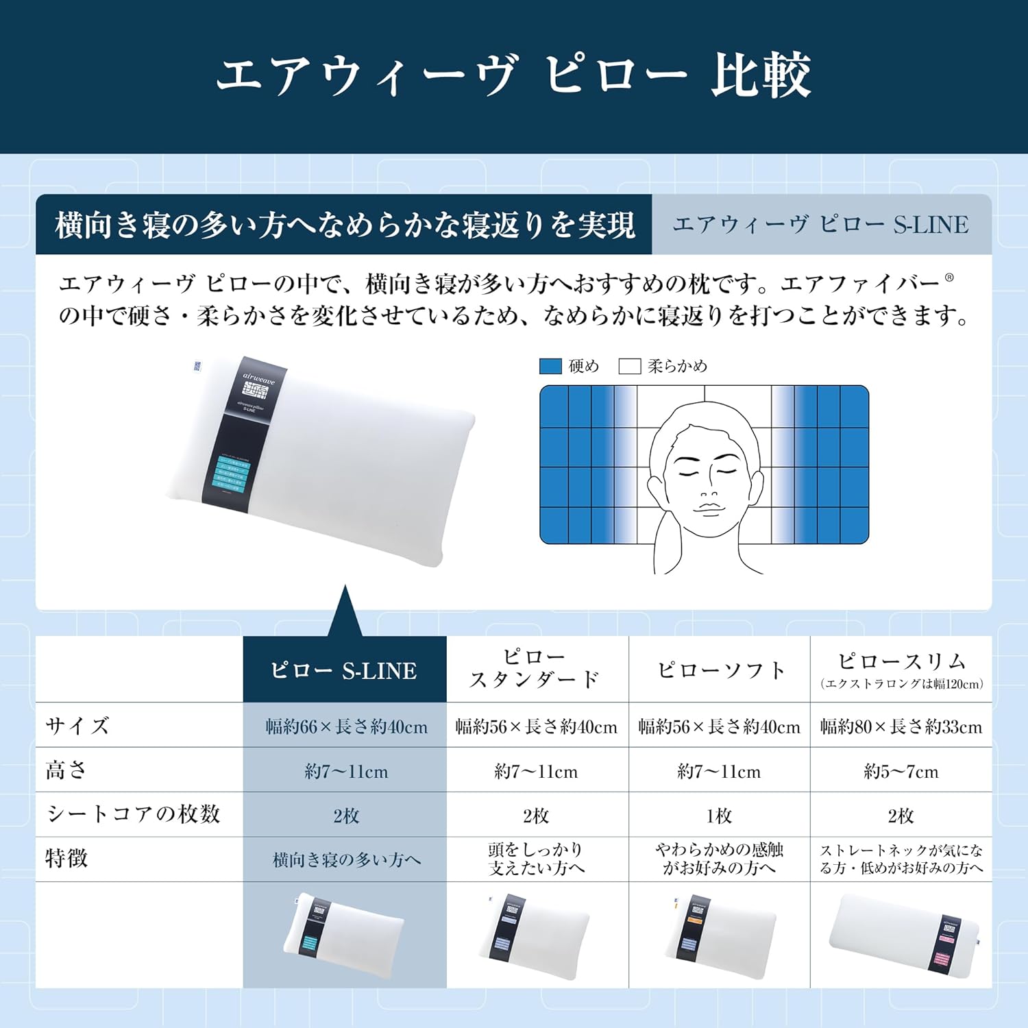 月額5,380円レンタルプラン：エアウィーヴ ピロー S-LINE 2-04091-1