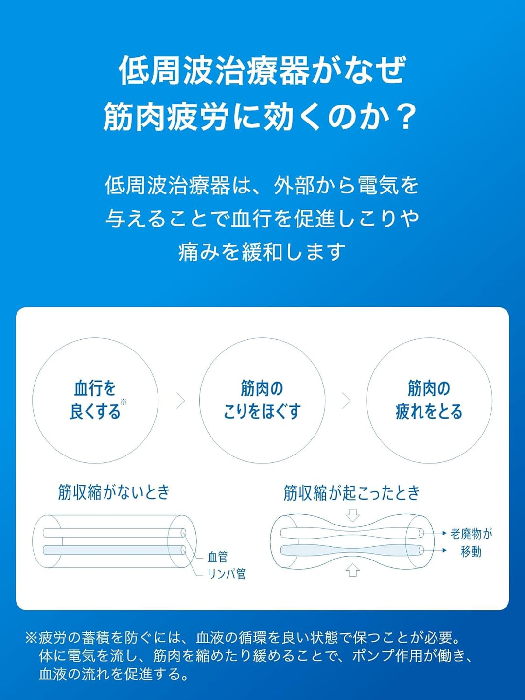 月額2,580円レンタルプラン：オムロン コードレス低周波治療器 スポケア HV-F601T1-C ホワイト