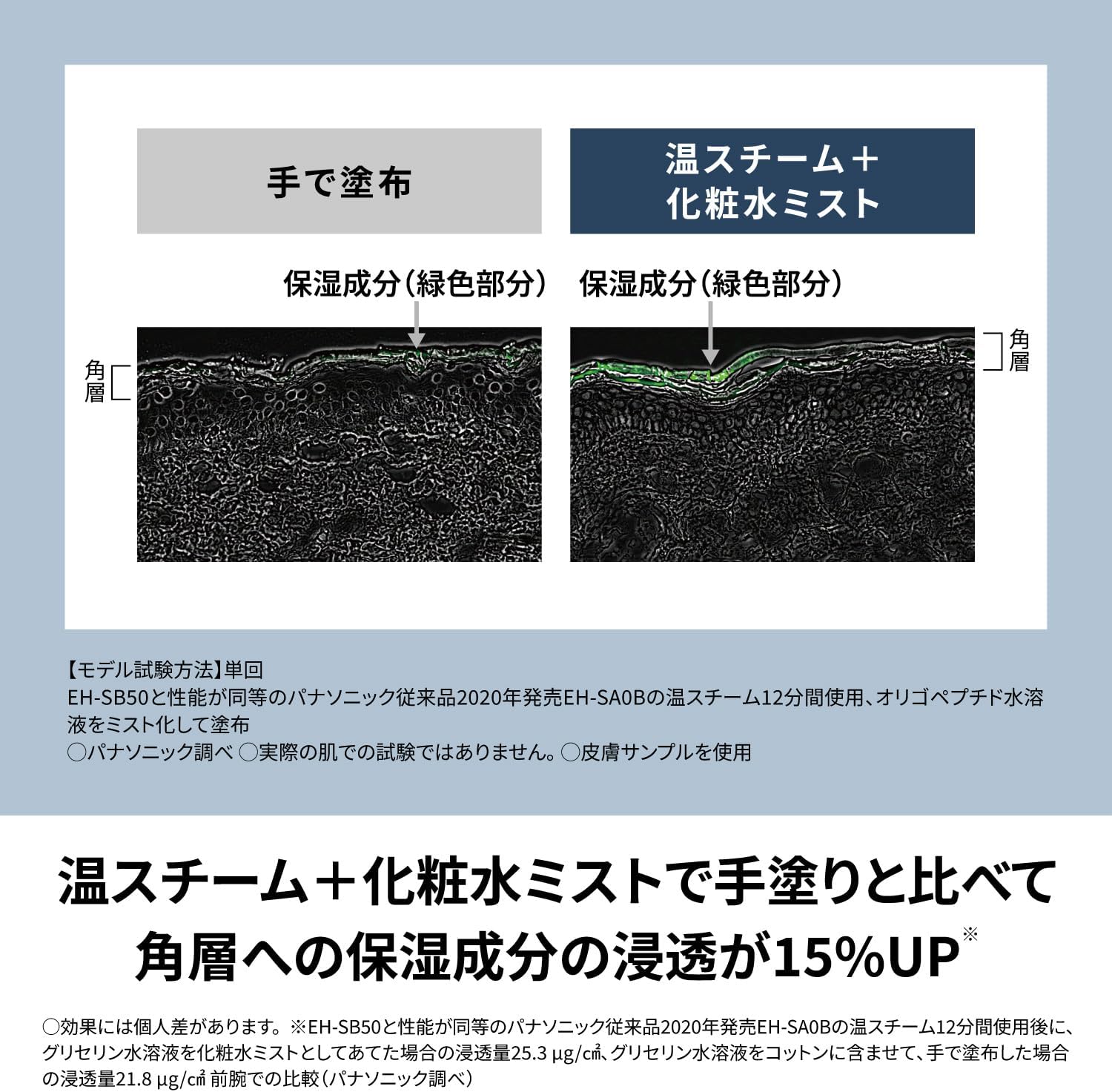 月額7,980円レンタルプラン：パナソニック スキンアクト スチーマー
