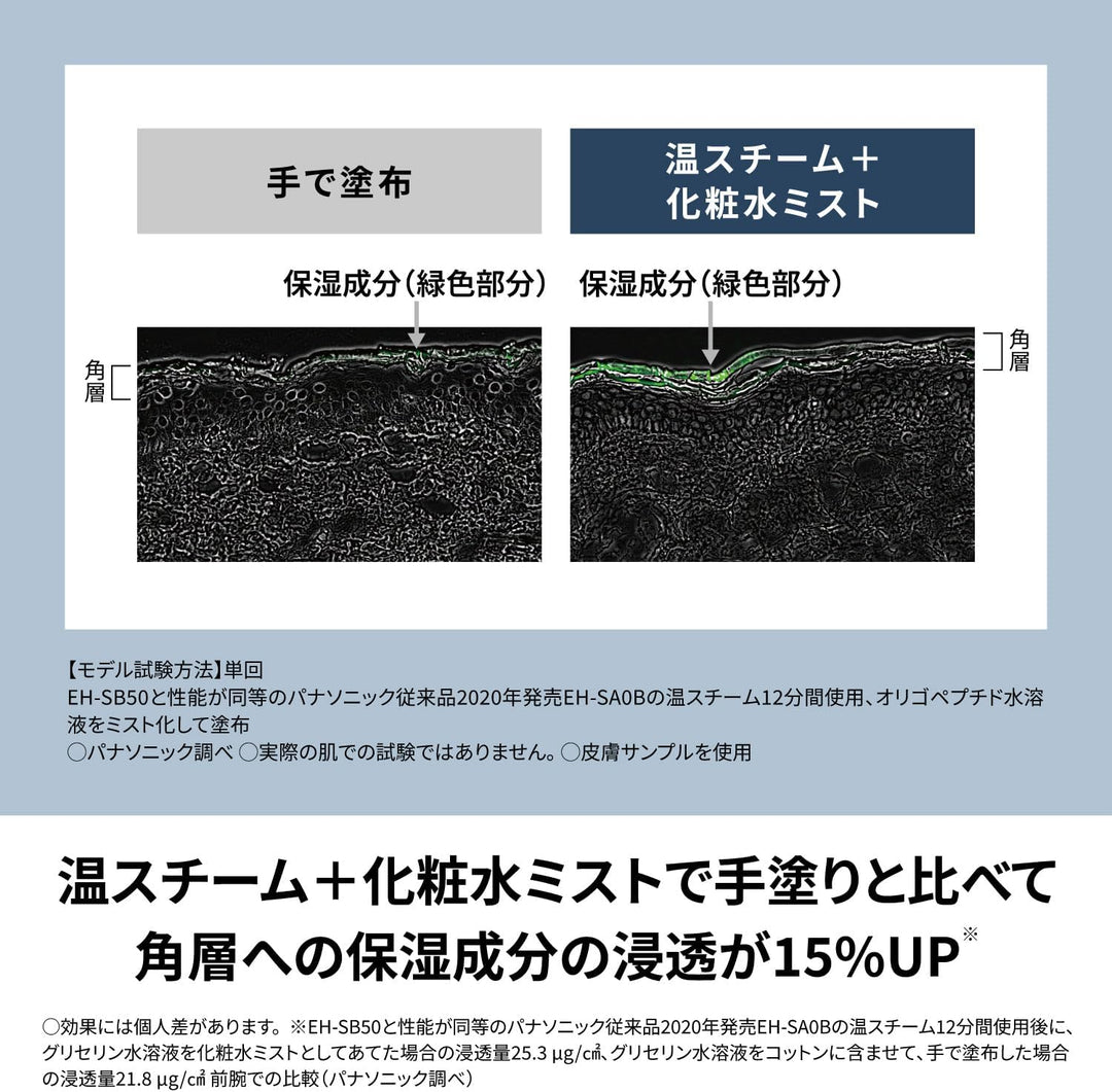 月額7,980円レンタルプラン：パナソニック スキンアクト スチーマー マルチ 美顔器 EH-SB50 ホワイト