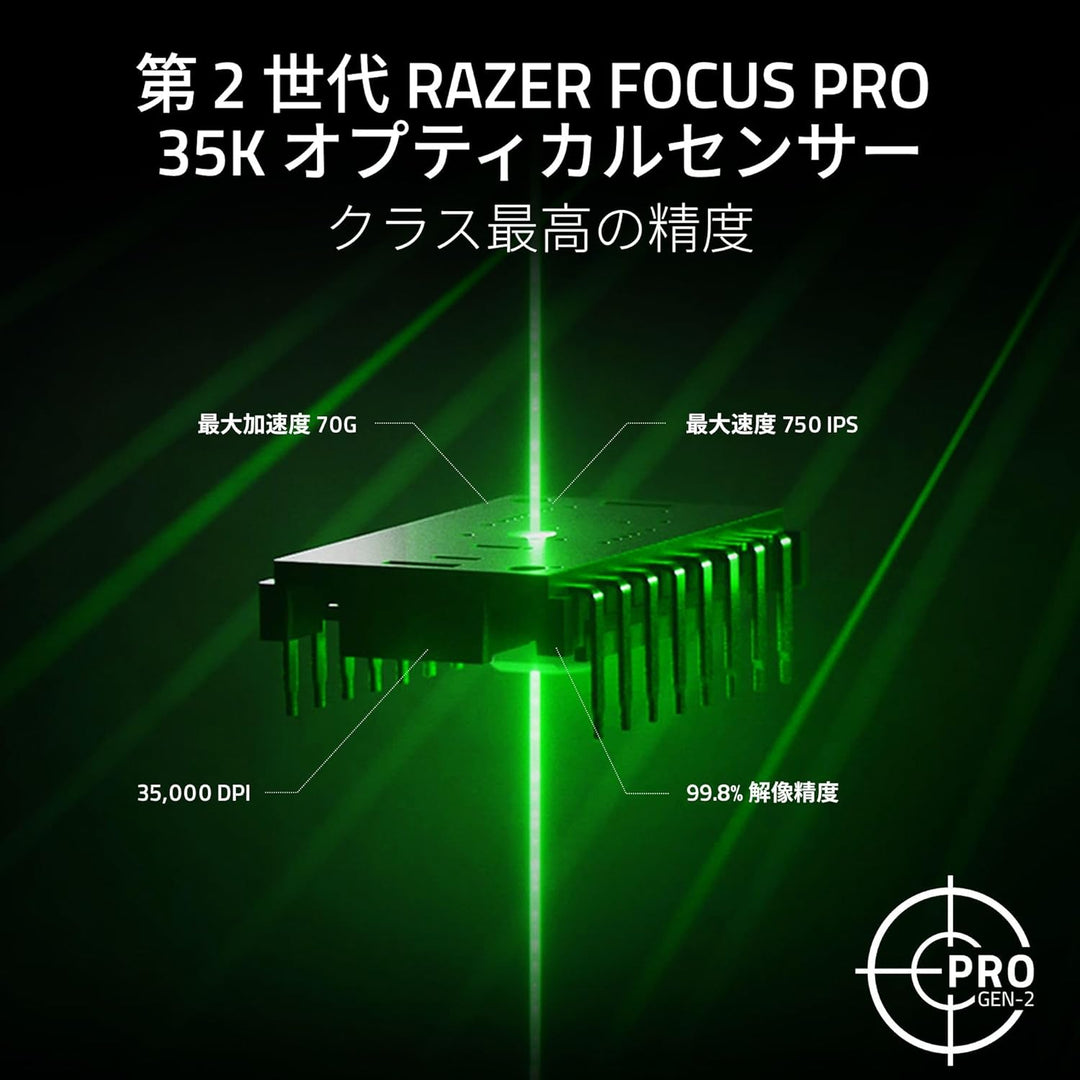 月額3,380~3,880円レンタルプラン：Razer Basilisk V3 Pro ゲーミングマウス