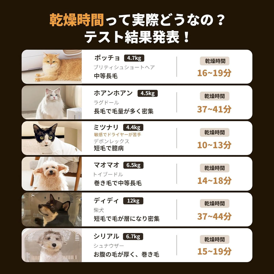 月額13,800円レンタルプラン：PetSnowy ペットドライヤーハウス ‎ブラウン