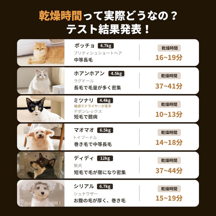 月額13,800円レンタルプラン：PetSnowy ペットドライヤーハウス ‎ブラウン