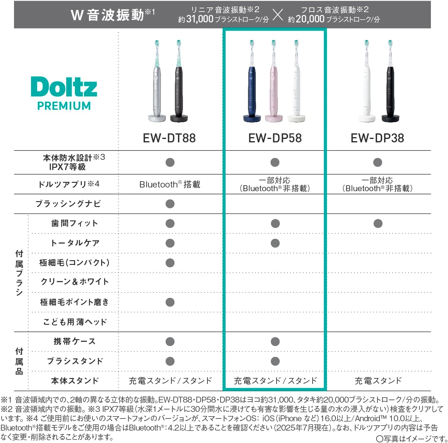 月額4,980円レンタルプラン：パナソニック W音波振動ハブラシ ドルツ