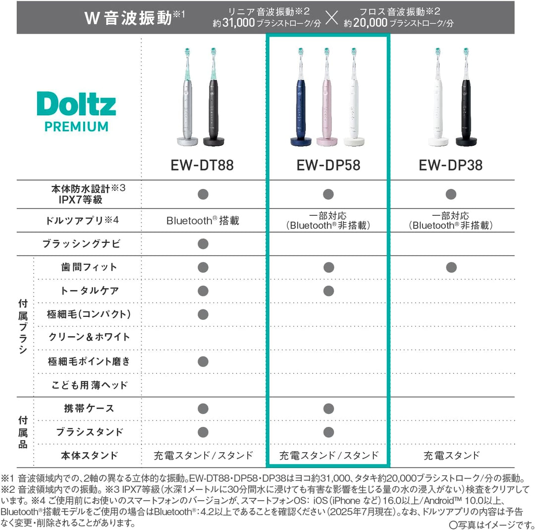 月額4,980円レンタルプラン：パナソニック W音波振動ハブラシ ドルツプレミアム 電動ブラシ 新品ブラシ付き EW-DP58-A