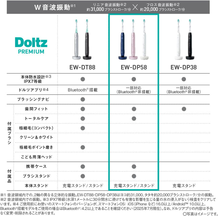 月額4,980円レンタルプラン：パナソニック W音波振動ハブラシ ドルツプレミアム 電動ブラシ 新品ブラシ付き EW-DP58-A