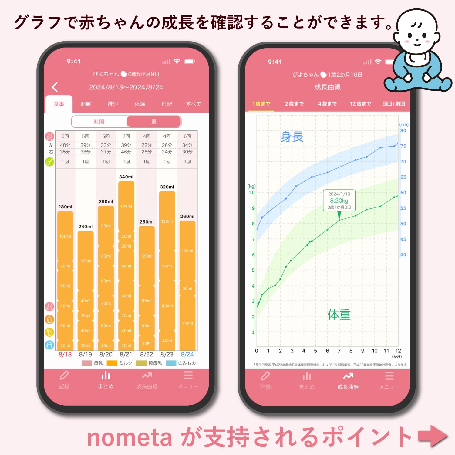 月額2,980円レンタルプラン：タニタ 授乳量機能付ベビースケール