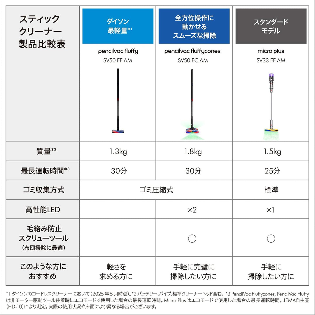 月額8,800円レンタルプラン：Dyson PencilVac Fluffy 掃除機 コードレス SV50 FF