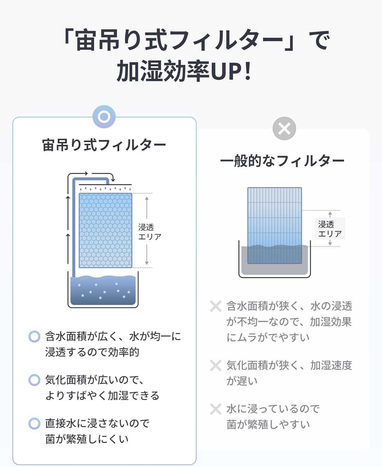 月額3,380円レンタルプラン：SwitchBot 気化式加湿器 パワフル加湿