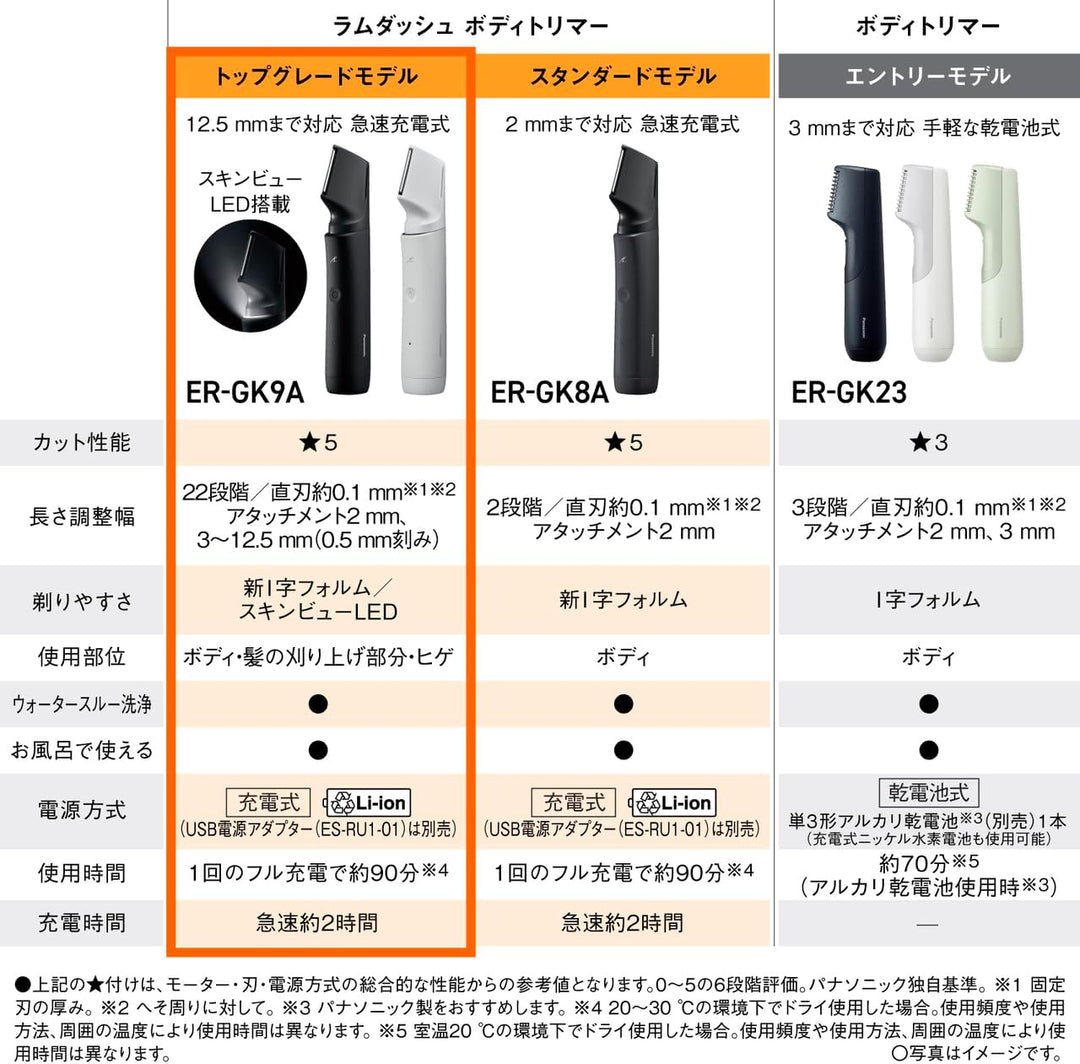 月額1,980円レンタルプラン：パナソニック ラムダッシュ ボディトリマー シェーバー ボディシェーバー ER-GK9A