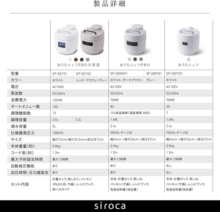 月額4,580円レンタルプラン：シロカ 電気圧力鍋 おうちシェフ PRO L SP-5D152H