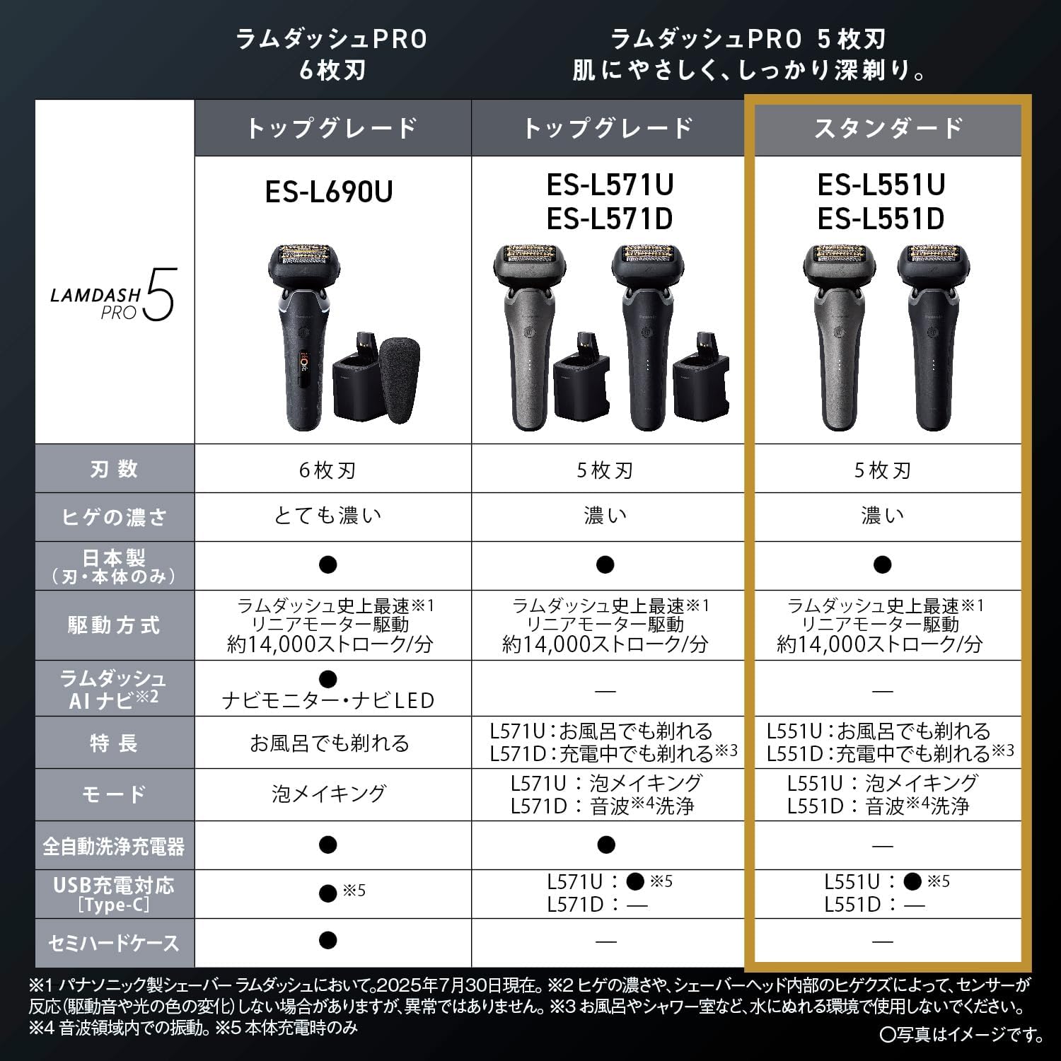 月額4,380円レンタルプラン：パナソニック ラムダッシュPRO 5枚刃