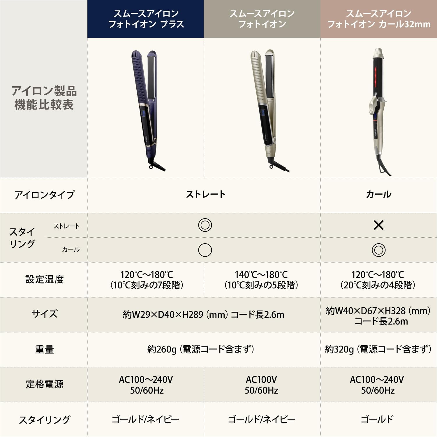 月額3,980円レンタルプラン：ヤーマン スムースアイロン フォトイオン