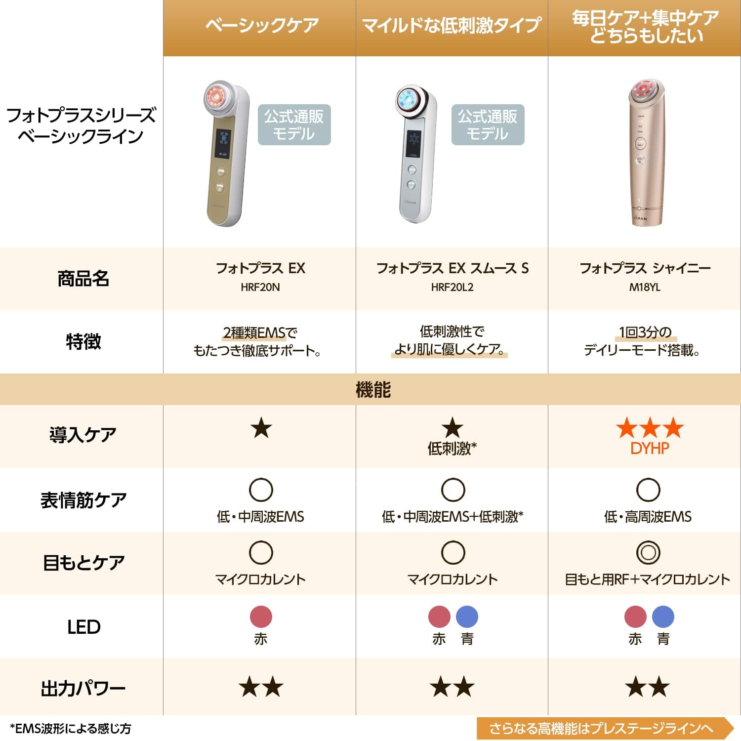 月額5,980円レンタルプラン：YA-MAN(ヤーマン) RF美顔器 フォト