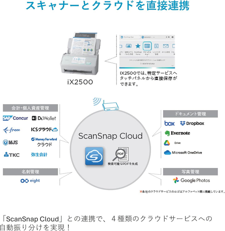 月額8,800円レンタルプラン：リコー PFU ドキュメントスキャナー ScanSnap iX2500