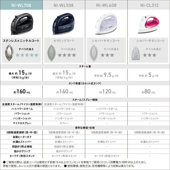 月額2,380円レンタルプラン：パナソニック コードレススチームアイロン NI-WL708-K カームブラック