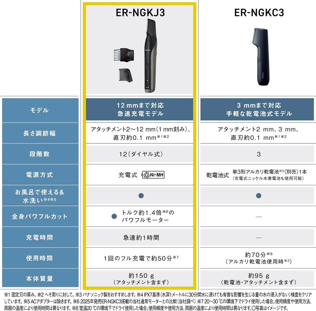 月額1,980円レンタルプラン：パナソニック ボディトリマー 電気シェーバー ボディシェーバー ER-NGKJ3-S