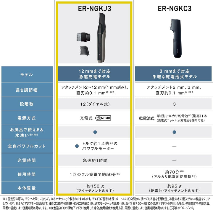 月額1,980円レンタルプラン：パナソニック ボディトリマー 電気シェーバー ボディシェーバー ER-NGKJ3-S