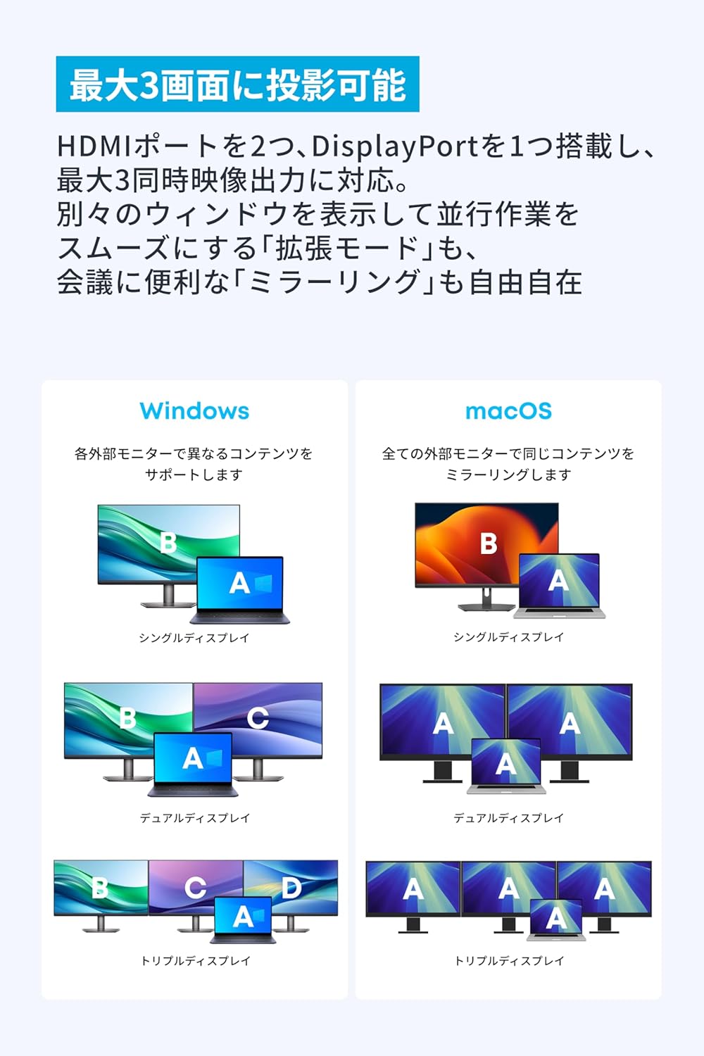 月額2,880円レンタルプラン：Anker Nano ドッキングステーション (13-in-1, 着脱式USB-C ハブ)  A83C3111