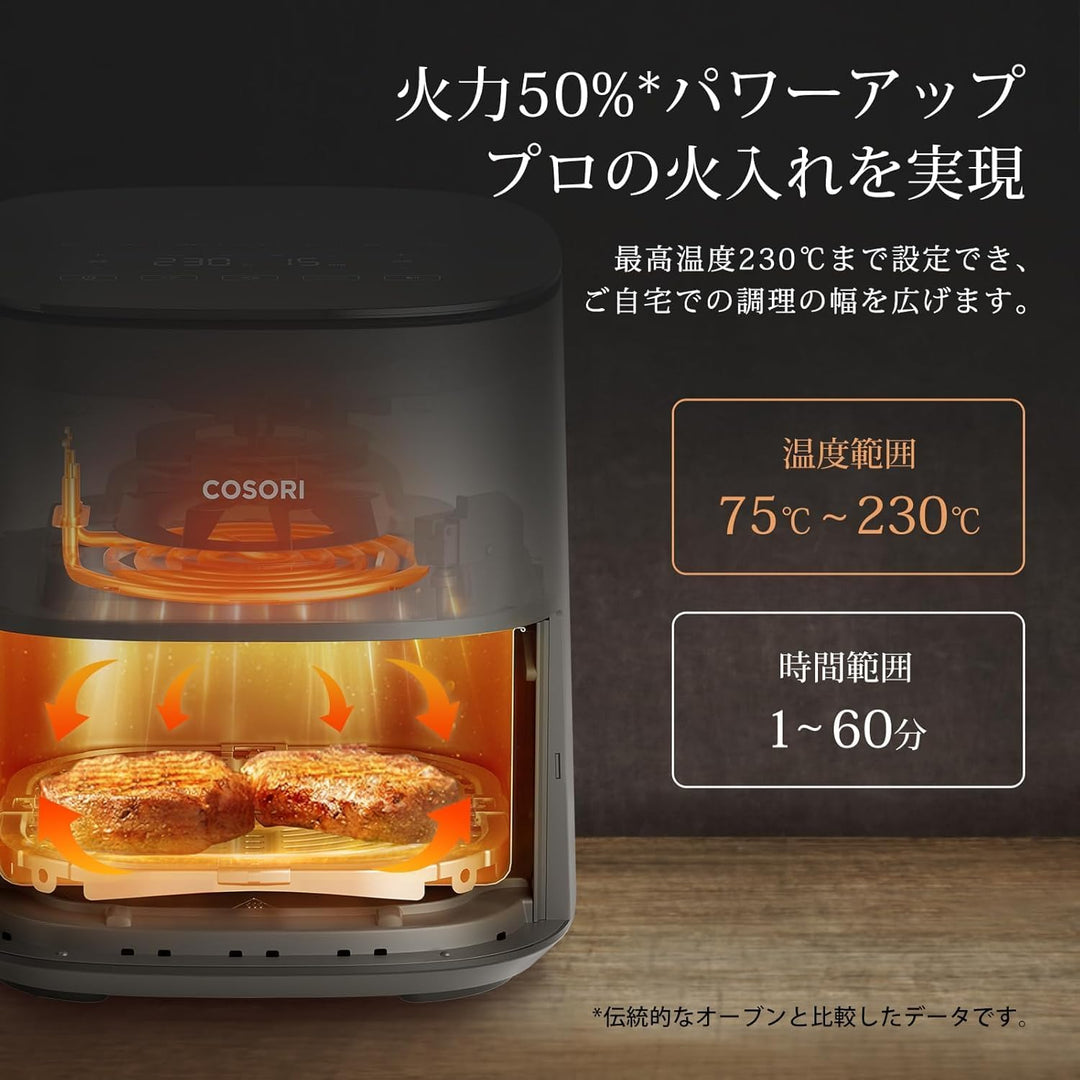 月額2,380円レンタルプラン：COSORI PRO LE 4.7L ノンフライヤー CAF-L501-KJP