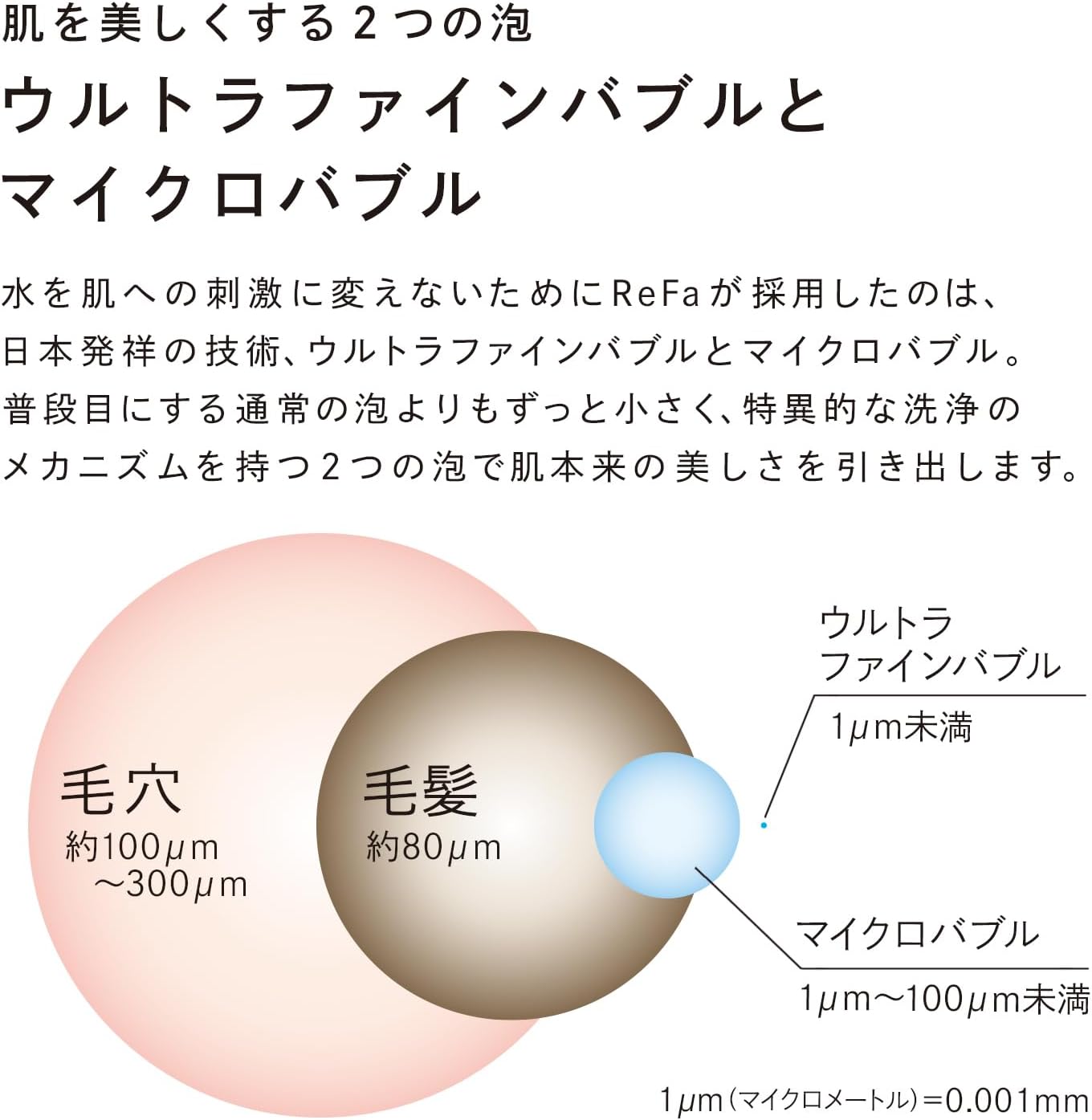 月額2,980円レンタルプラン：ReFa FINE BUBBLE FIT シャワーヘッド RS