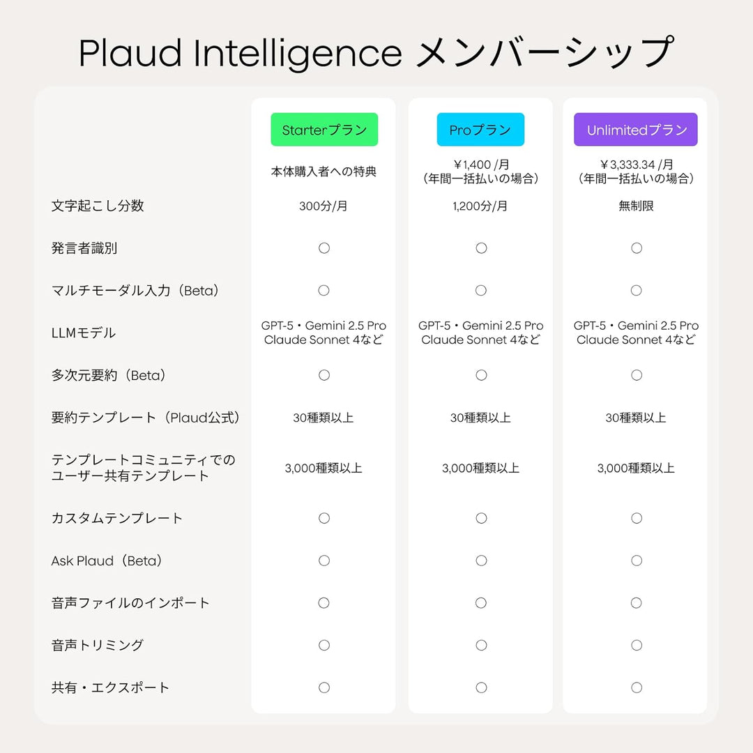 月額3,980円レンタルプラン：Plaud Note Pro AIボイスレコーダー