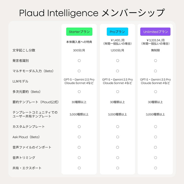 月額3,980円レンタルプラン：Plaud Note Pro AIボイスレコーダー