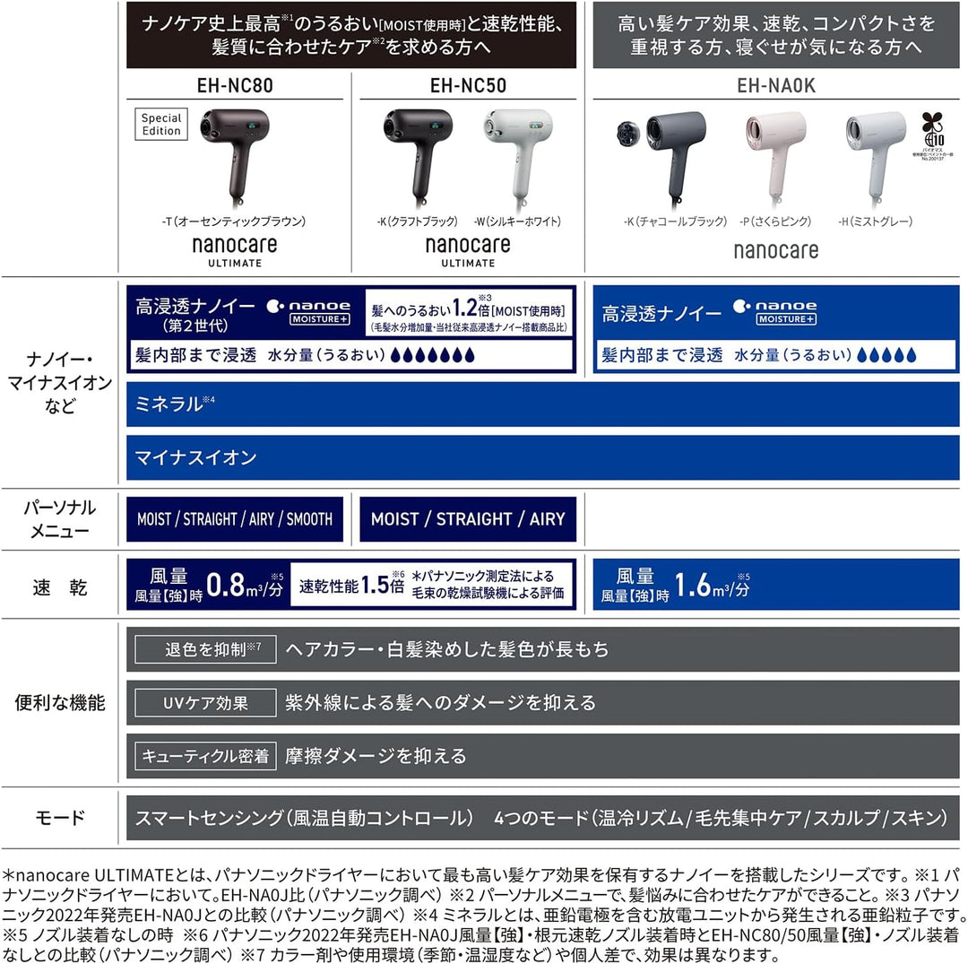 月額5,780円レンタルプラン：パナソニック ヘアードライヤー ナノケア EH-NA0K-H