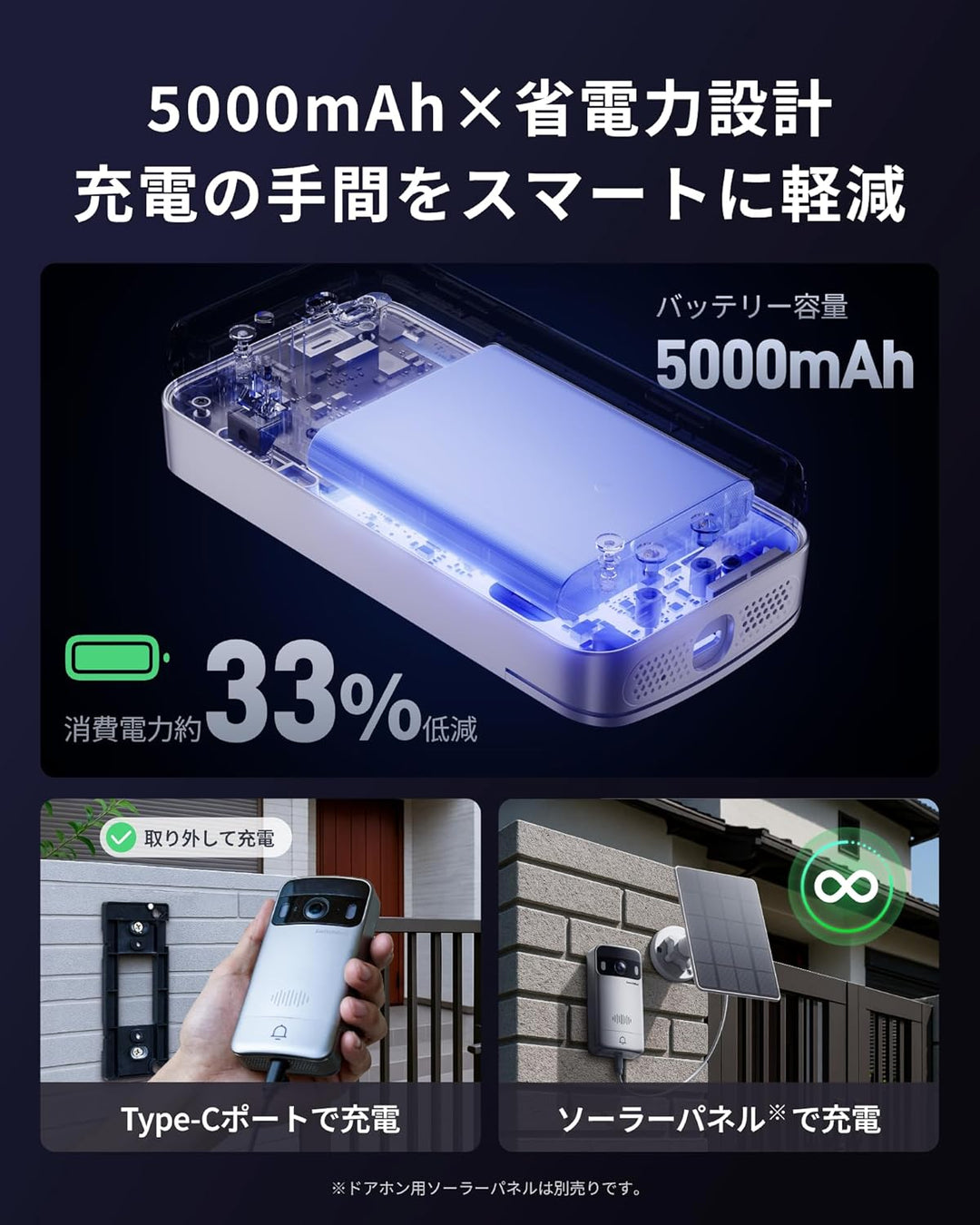 月額2,980円レンタルプラン：SwitchBot スマートテレビドアホン スマートロック W6802000