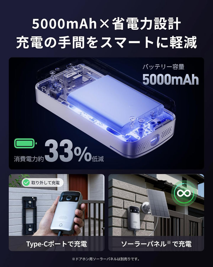 月額2,980円レンタルプラン：SwitchBot スマートテレビドアホン スマートロック W6802000