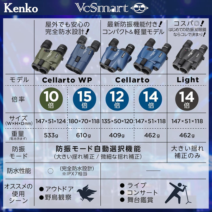 月額12,800円レンタルプラン：Kenko VCスマート 防振双眼鏡  12×21 Cellarto 倍率12x 長時間観賞用 軽量 コンパクト 防振モード自動選択機能搭載 単3形アルカリ乾電池1本 407073 ブルーグレー