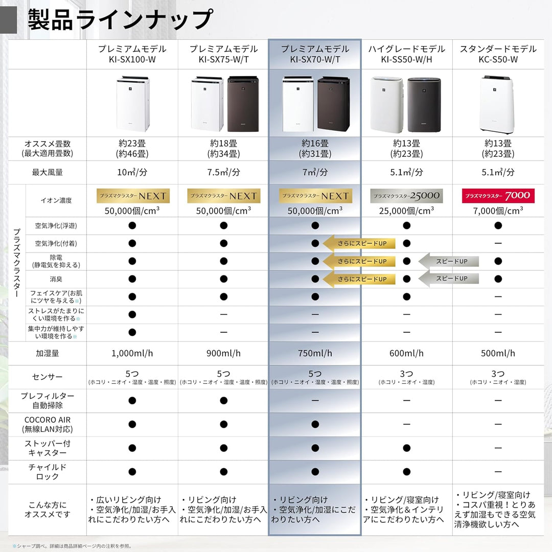 月額6,980円レンタルプラン：シャープ 加湿空気清浄機 KI-SX70-T ブラウン