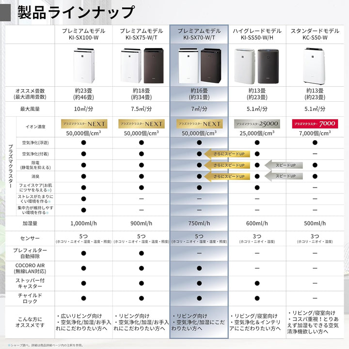 月額6,980円レンタルプラン：シャープ 加湿空気清浄機 KI-SX70-T ブラウン