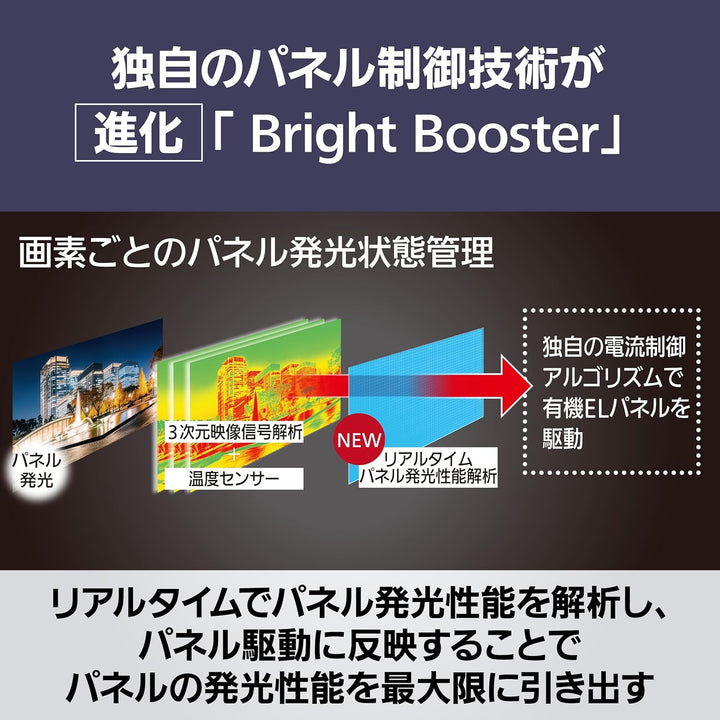 月額46,800円：パナソニック 55V型 4K有機ELテレビ TV-55Z90A ブラック