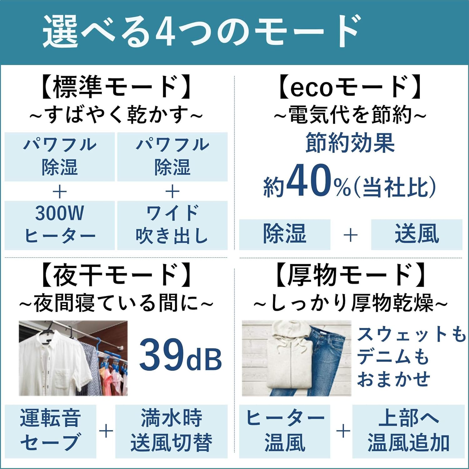 月額4,280円レンタルプラン：CORONA(コロナ) 衣類乾燥除湿機 CD-H18A