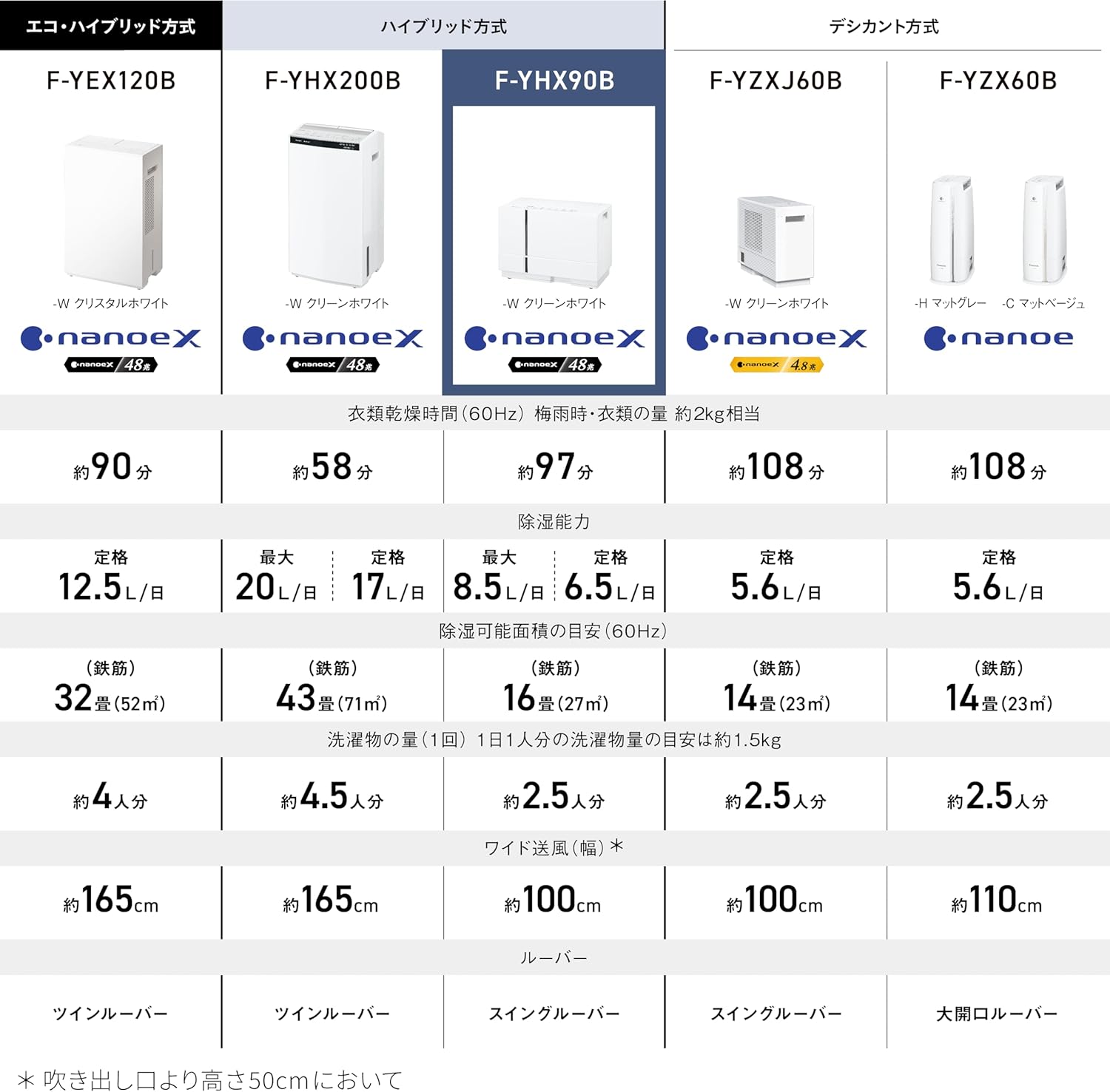 月額6,980円レンタルプラン：パナソニック ハイブリッド方式 衣類乾燥