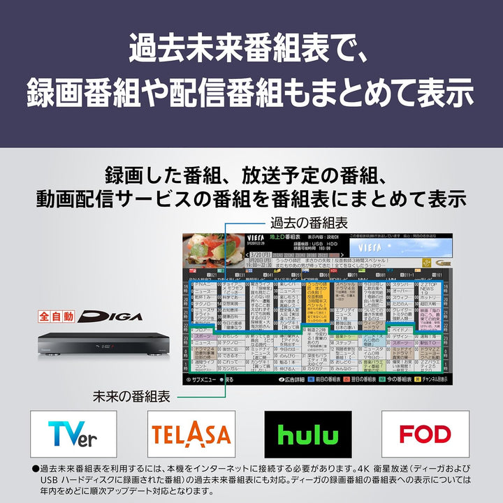 月額46,800円：パナソニック 55V型 4K有機ELテレビ TV-55Z90A ブラック