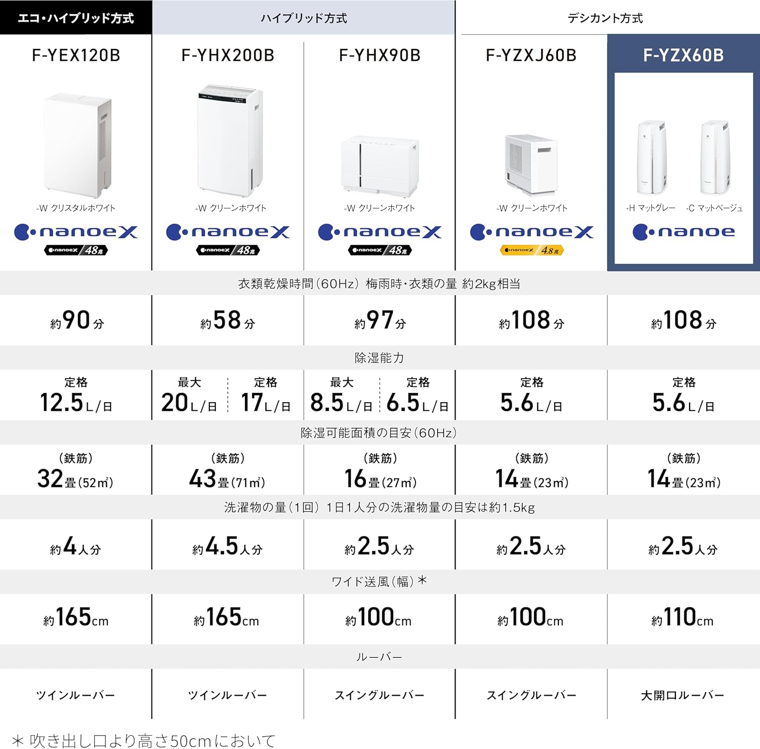 月額3,780円レンタルプラン：パナソニック デシカント方式 衣類乾燥