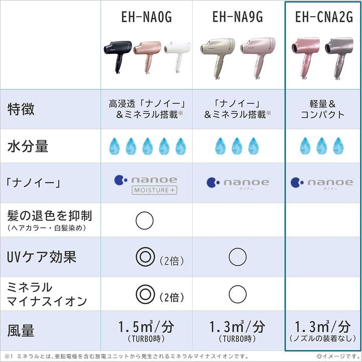 月額3,280円レンタルプラン：パナソニック ヘアドライヤー ナノケア EH-CNA2G-PP