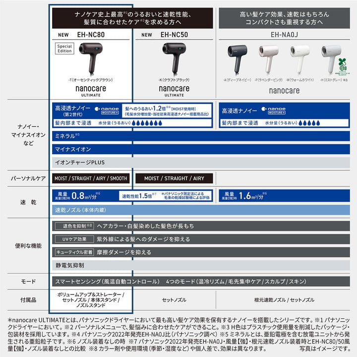 月額10,800円レンタルプラン：パナソニック ヘアードライヤー ナノケア ULTIMATE EH-NC80-T オーセンティックブラウン