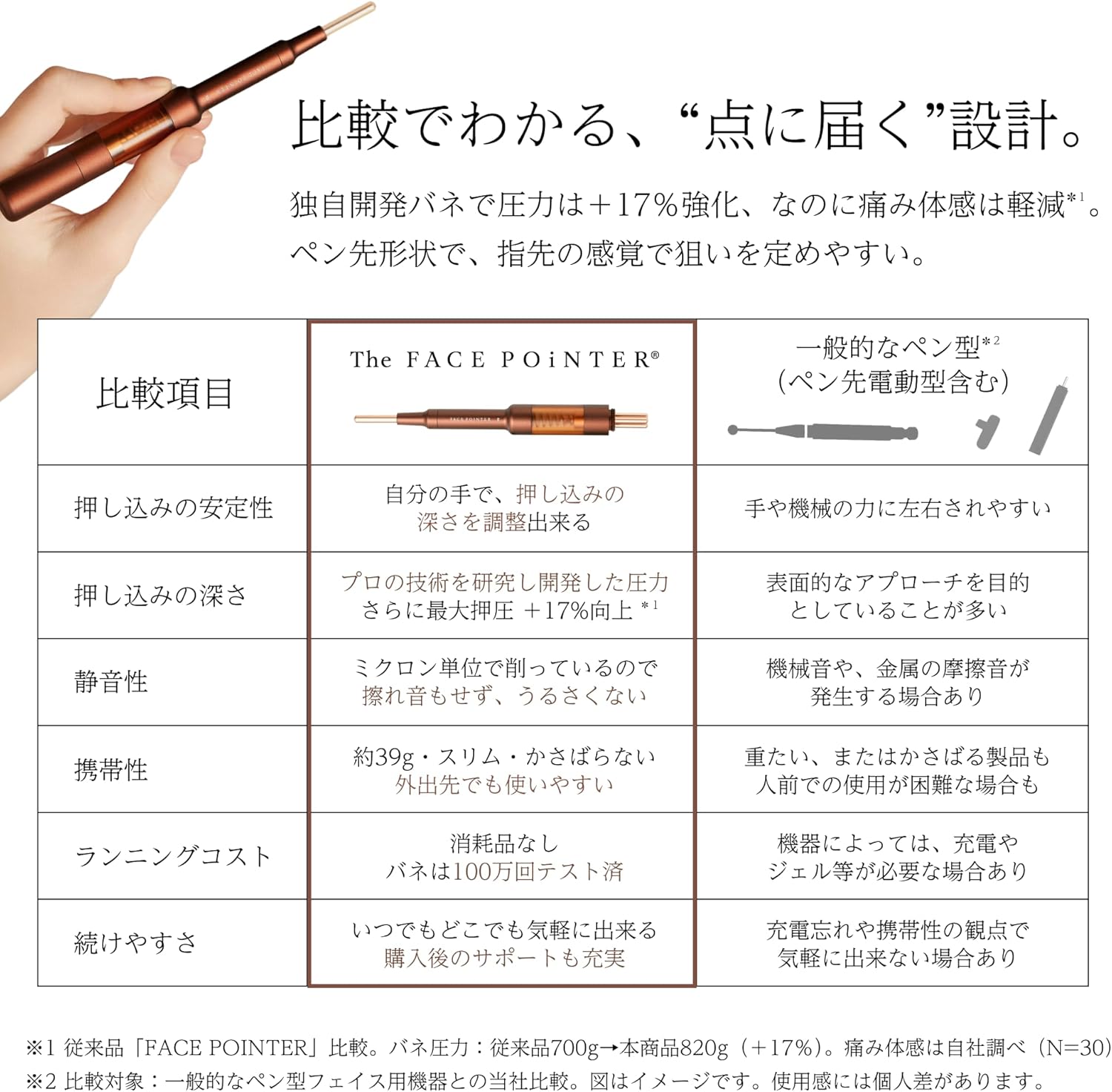 新品 未使用 ★COREFIT Face-Pointer Corefit Face-Pointer II | Japan Trend Shop