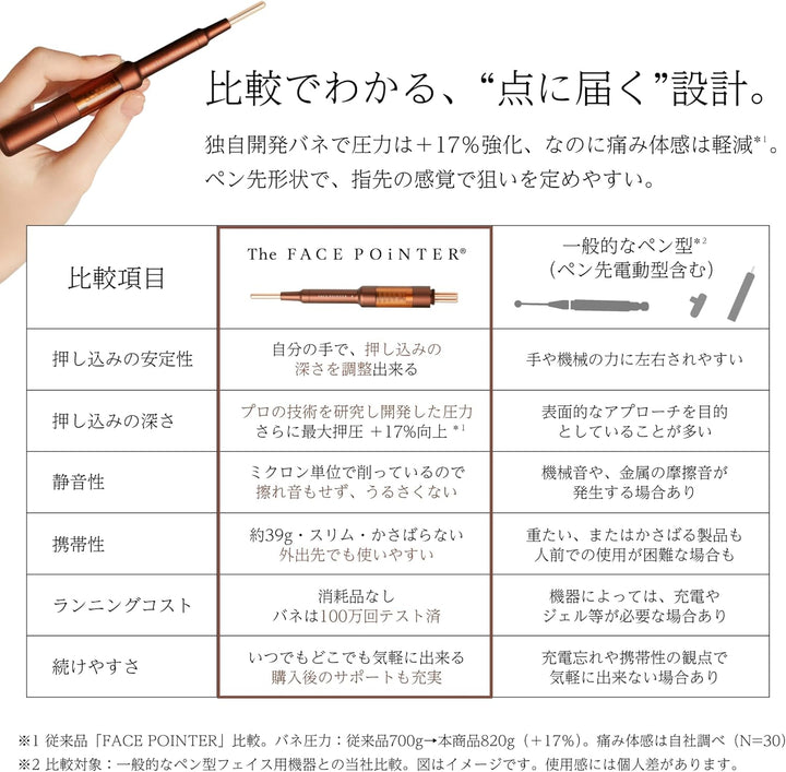 月額2,980円レンタルプラン：COREFIT The FACE POiNTER 美顔器 ディープレッド