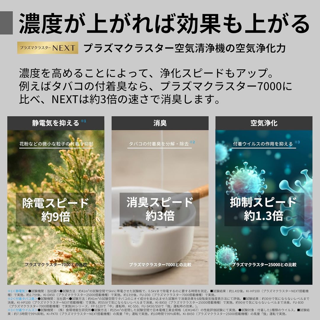 月額6,980円レンタルプラン：シャープ 加湿空気清浄機 KI-SX70-T ブラウン