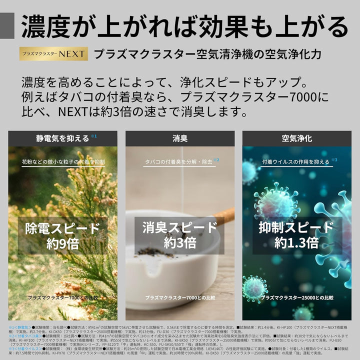 月額6,980円レンタルプラン：シャープ 加湿空気清浄機 KI-SX70-T ブラウン