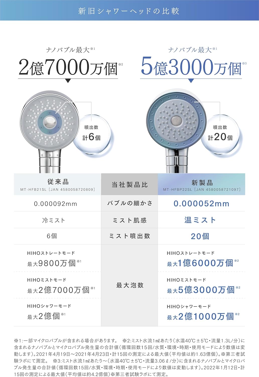 月額3,980円レンタルプラン：MYTREX HIHO FINE BUBBLE+ MT-HFBP22SL